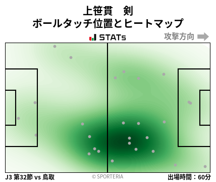ヒートマップ - 上笹貫　剣