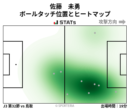 ヒートマップ - 佐藤　未勇