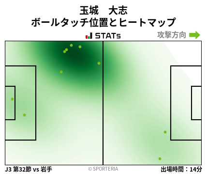 ヒートマップ - 玉城　大志