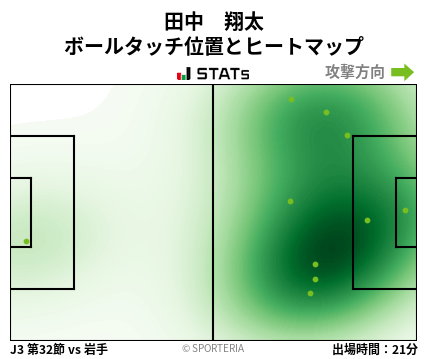 ヒートマップ - 田中　翔太
