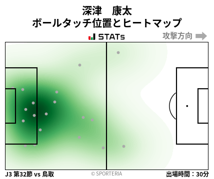 ヒートマップ - 深津　康太