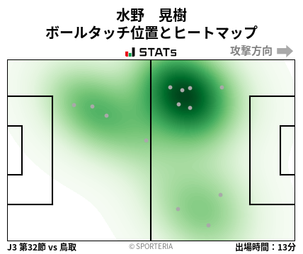 ヒートマップ - 水野　晃樹