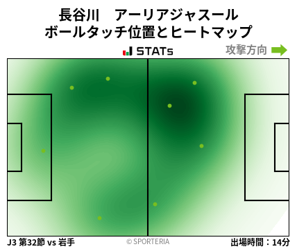 ヒートマップ - 長谷川　アーリアジャスール