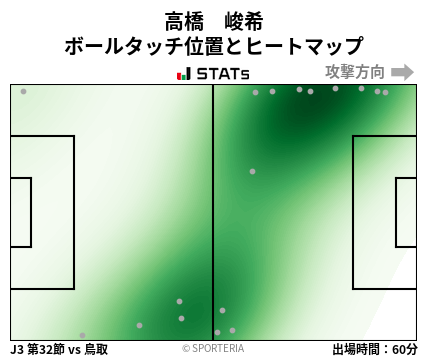ヒートマップ - 高橋　峻希
