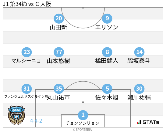 フォーメーション図