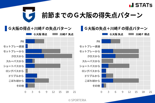 得失点パターン