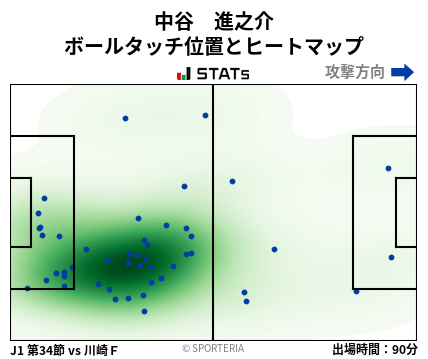 ヒートマップ - 中谷　進之介