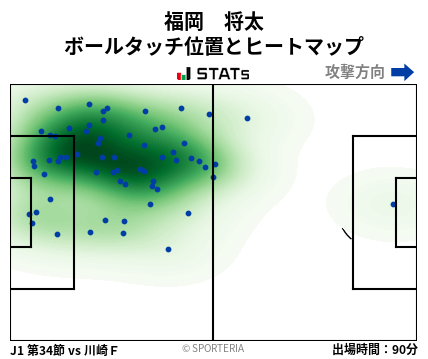 ヒートマップ - 福岡　将太
