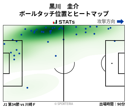 ヒートマップ - 黒川　圭介