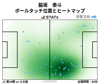 ヒートマップ - 脇坂　泰斗