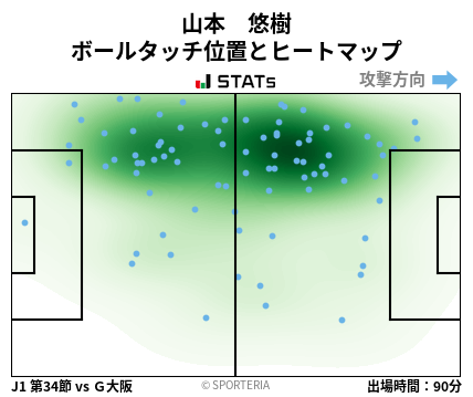 ヒートマップ - 山本　悠樹