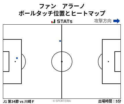 ヒートマップ - ファン　アラーノ