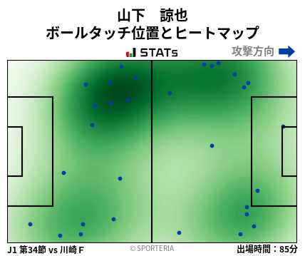 ヒートマップ - 山下　諒也