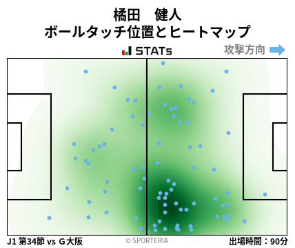 ヒートマップ - 橘田　健人