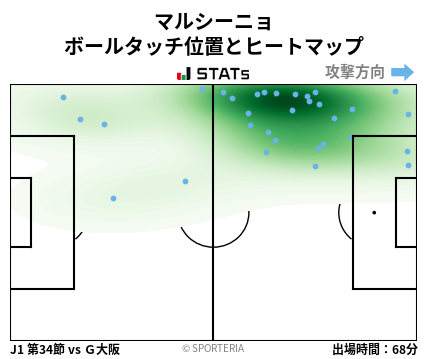 ヒートマップ - マルシーニョ