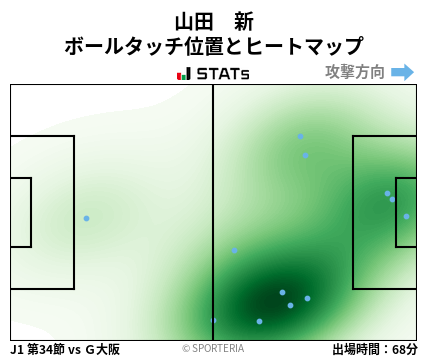 ヒートマップ - 山田　新