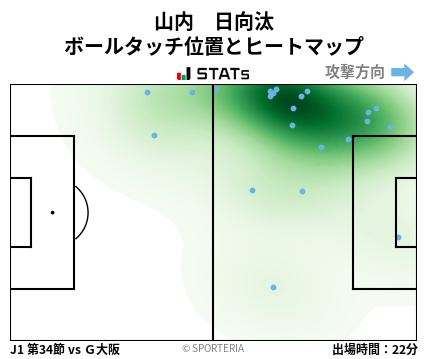 ヒートマップ - 山内　日向汰