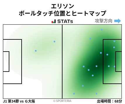 ヒートマップ - エリソン