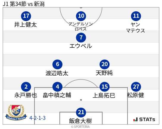 フォーメーション図