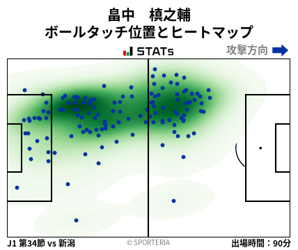ヒートマップ - 畠中　槙之輔