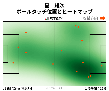 ヒートマップ - 星　雄次
