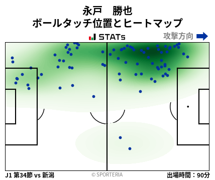 ヒートマップ - 永戸　勝也