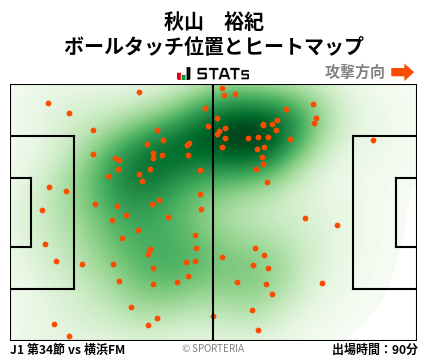 ヒートマップ - 秋山　裕紀