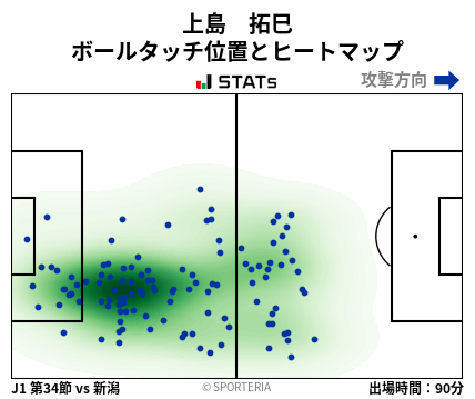 ヒートマップ - 上島　拓巳