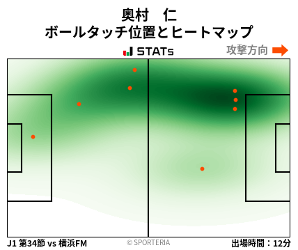 ヒートマップ - 奥村　仁