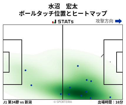 ヒートマップ - 水沼　宏太