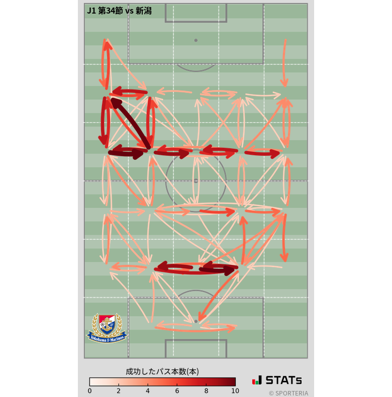 エリア間パス図