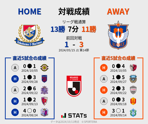 前節までの対戦成績