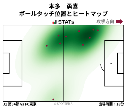 ヒートマップ - 本多　勇喜