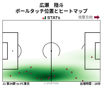 ヒートマップ - 広瀬　陸斗