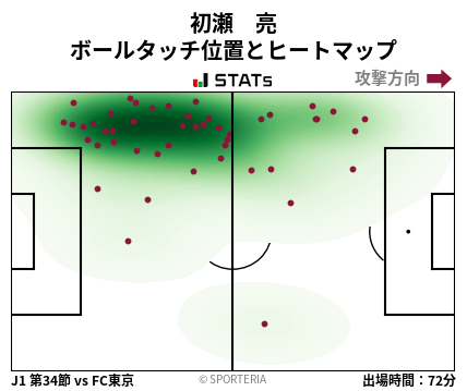 ヒートマップ - 初瀬　亮