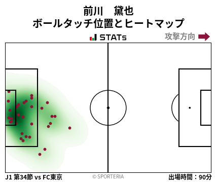 ヒートマップ - 前川　黛也