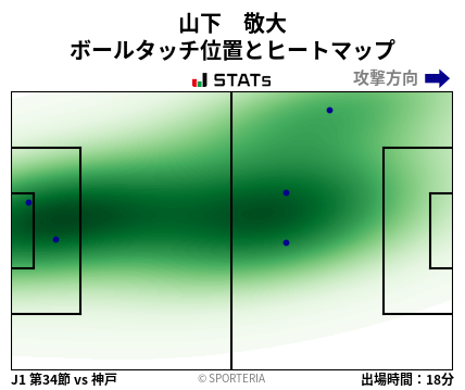 ヒートマップ - 山下　敬大
