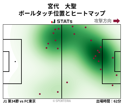 ヒートマップ - 宮代　大聖