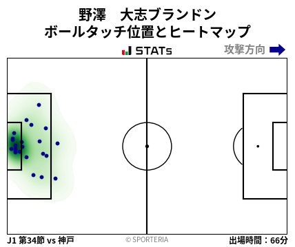 ヒートマップ - 野澤　大志ブランドン