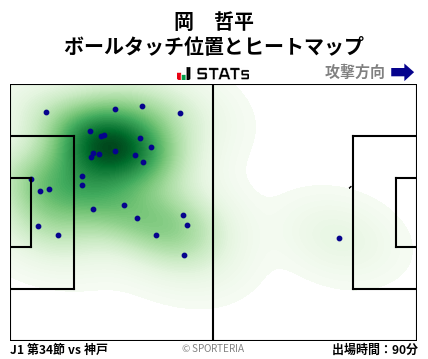 ヒートマップ - 岡　哲平