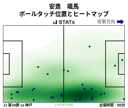 ヒートマップ - 安斎　颯馬