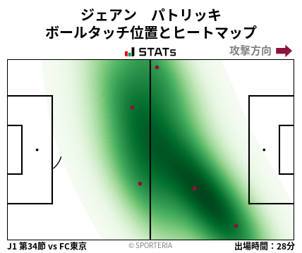 ヒートマップ - ジェアン　パトリッキ