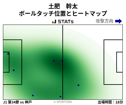 ヒートマップ - 土肥　幹太