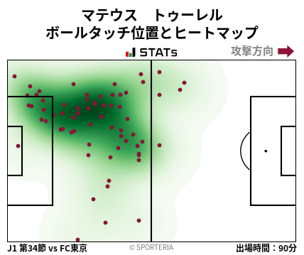 ヒートマップ - マテウス　トゥーレル