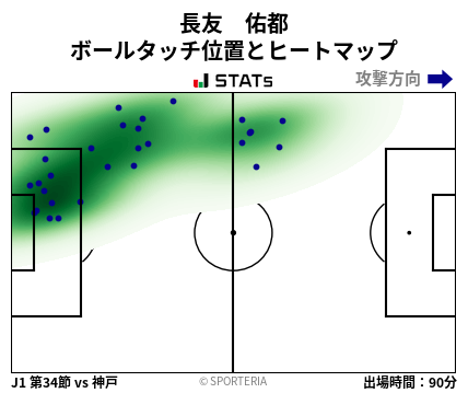 ヒートマップ - 長友　佑都