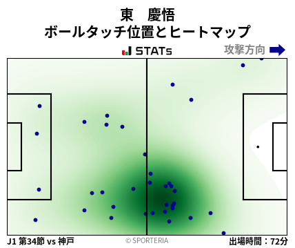 ヒートマップ - 東　慶悟