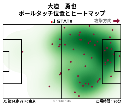 ヒートマップ - 大迫　勇也