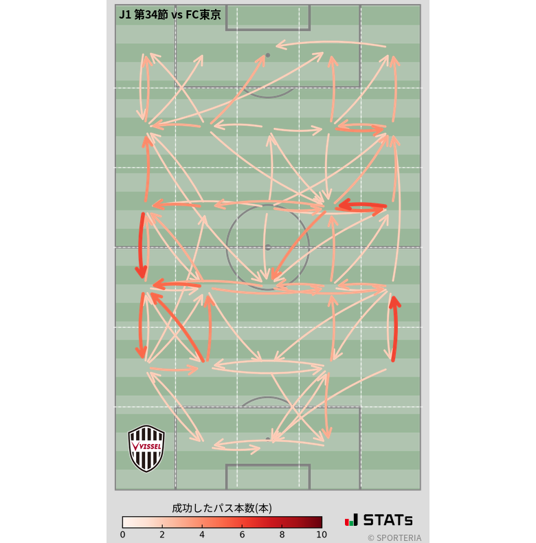 エリア間パス図