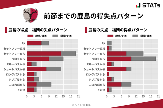 得失点パターン