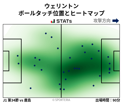 ヒートマップ - ウェリントン